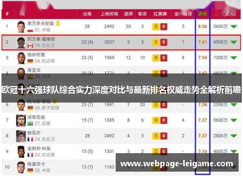 欧冠十六强球队综合实力深度对比与最新排名权威走势全解析前瞻